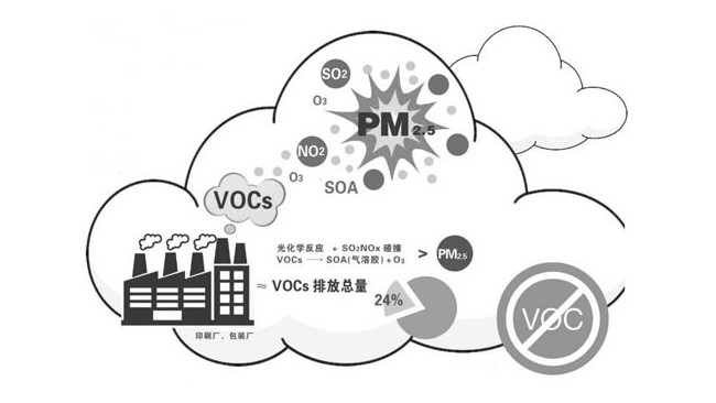 启用重点区域 VOC网格化预警管理平台 监控臭氧污染 沈阳设59个点位